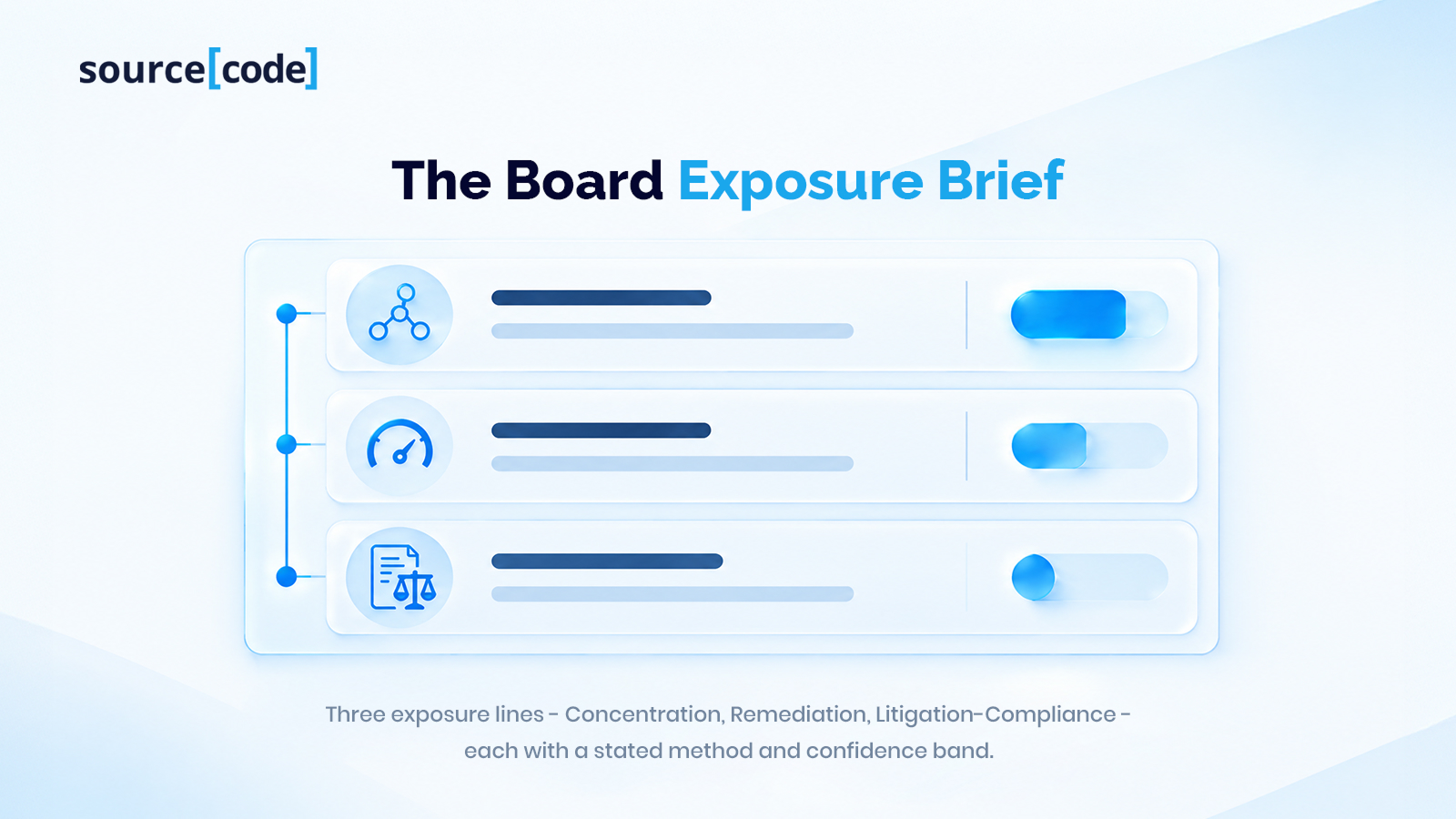 The Board Exposure Brief