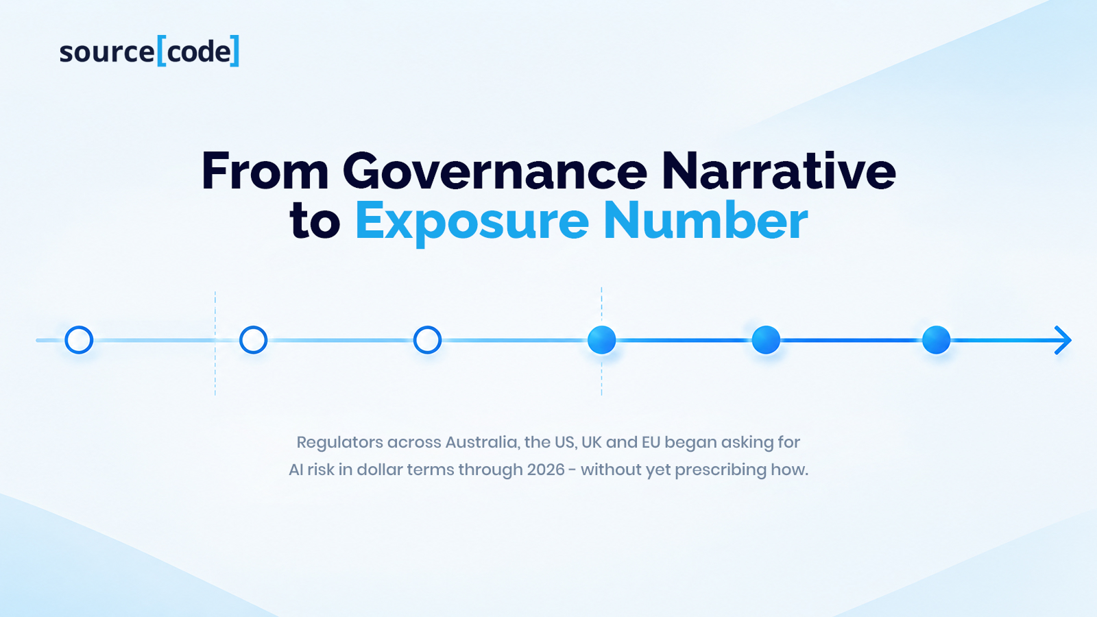 From Governance Narrative to Exposure Number