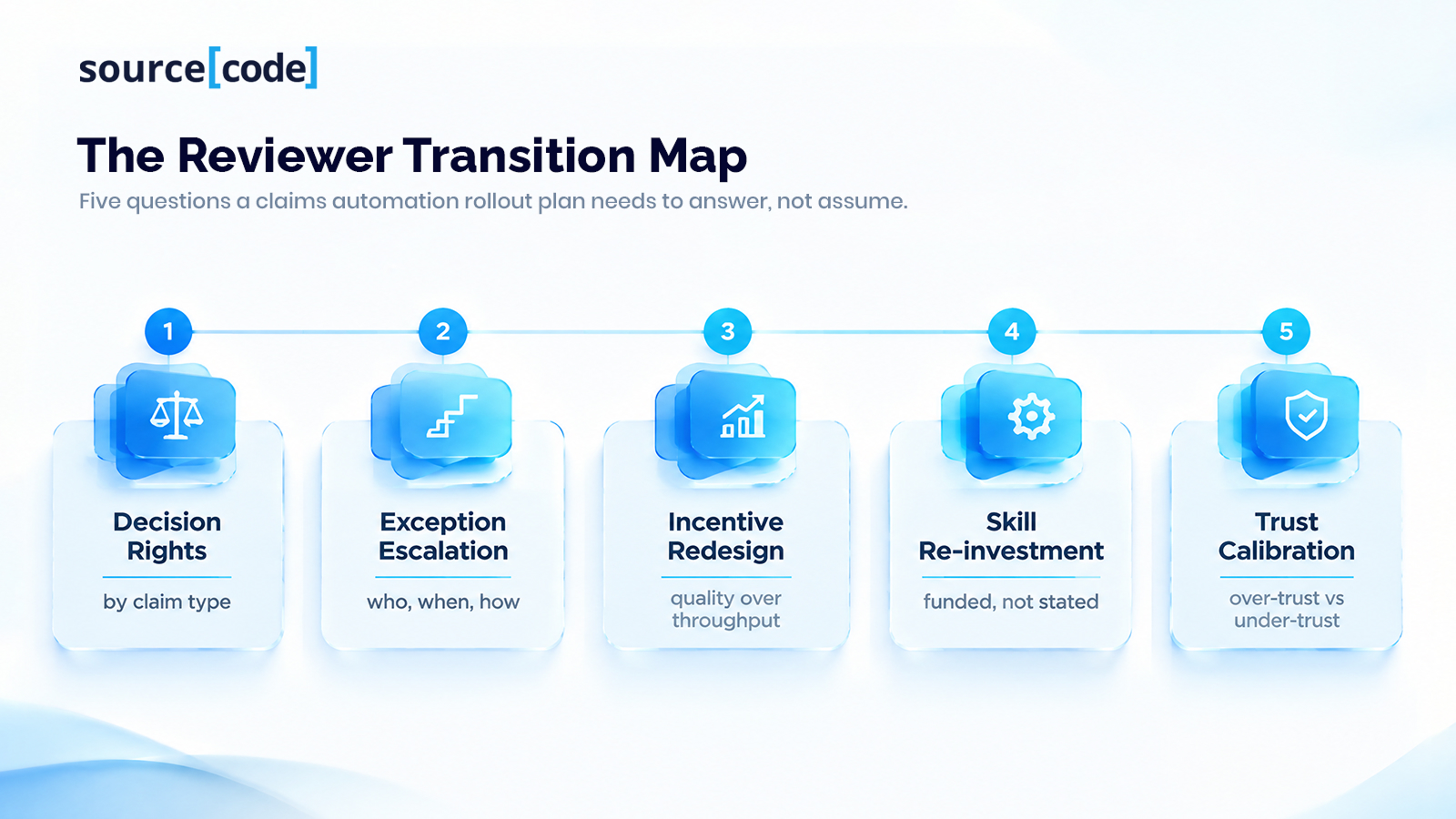 The Reviewer Transition Map