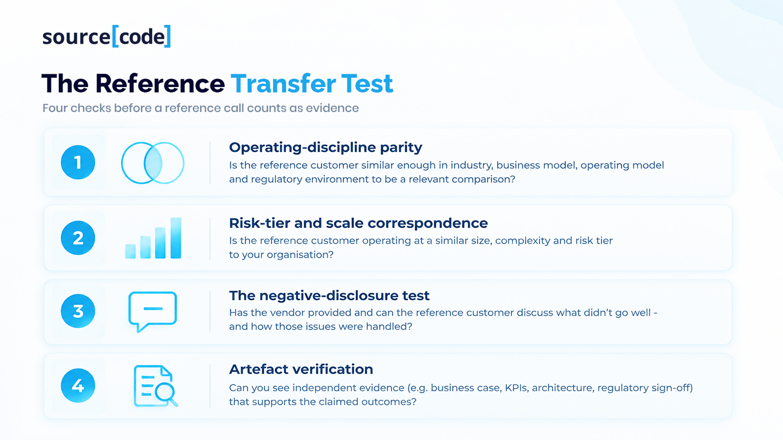 The Reference Transfer Test
