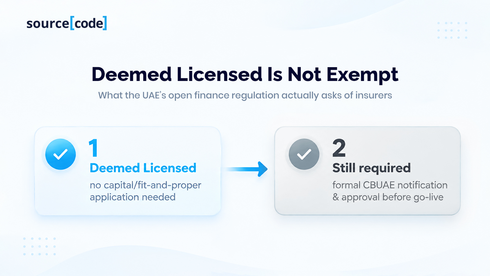 Deemed Licensed Is Not Exempt